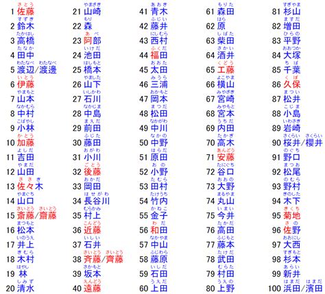 日文名字男帥氣|日本名字列表：完整收錄7億個名字的秘訣 